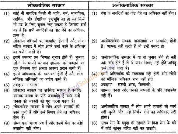 UP Board Solutions for Class 9 Social Science Civics Chapter 2 लोकतंत्र लोकतन्त्र क्या? लोकतंत्र क्यों?