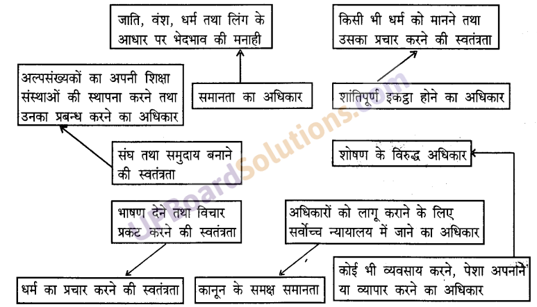 UP Board Solutions for Class 9 Social Science Civics Chapter 6 लोकतांत्रिक अधिकार