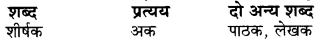 UP Board Solutions for Class 10 Hindi Chapter 3 क्या लिखें (गद्य खंड) img-1