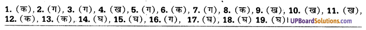 UP Board Solutions for Class 10 Social Science Chapter 1 उत्पादन एवं उपभोक्ता में सम्बन्ध 1