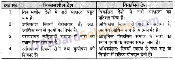 UP Board Solutions for Class 10 Social Science Chapter 13 विकसित तथा विकासशील देश एवं उनकी विशेषताएँ 1