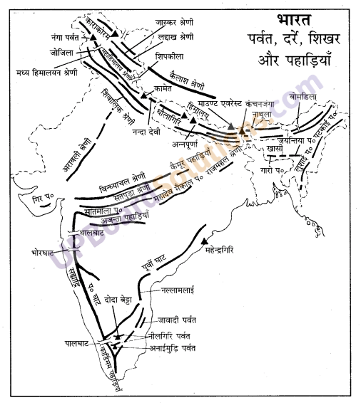 UP Board Solutions for Class 10 Social Science Chapter 15 मानचित्र कार्य 18