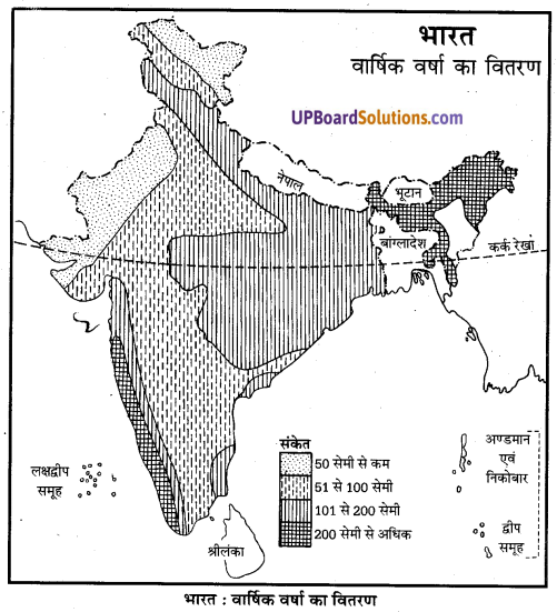 UP Board Solutions for Class 10 Social Science Chapter 2 जलवायु 1