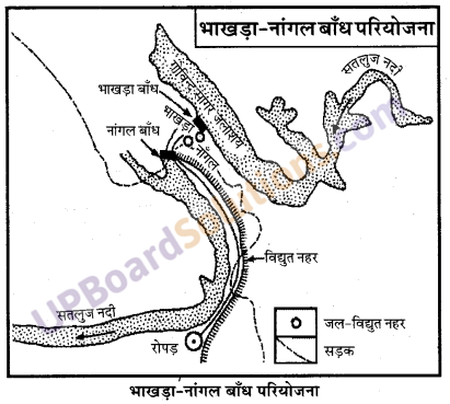 UP Board Solutions for Class 10 Social Science Chapter 5 जल संसाधन 1