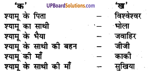 UP Board Solutions for Class 8 Hindi Chapter 2 काकी (मंजरी) 1