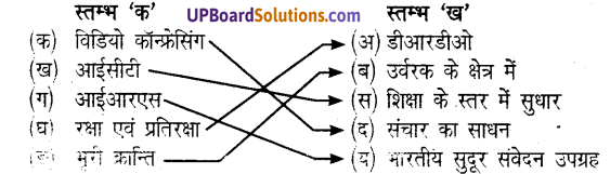 UP Board Solutions for Class 8 Science Chapter 1 विज्ञान एवं तकनीकी के क्षेत्र में नवीनतम प्रगति img-1