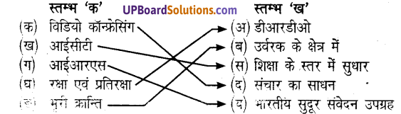 UP Board Solutions for Class 8 Science Chapter 1 विज्ञान एवं तकनीकी के क्षेत्र में नवीनतम प्रगति img-1