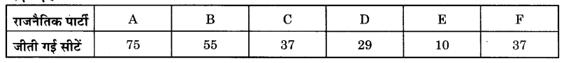 UP Board Solutions for Class 9 Maths Chapter 14 Statistics img-21