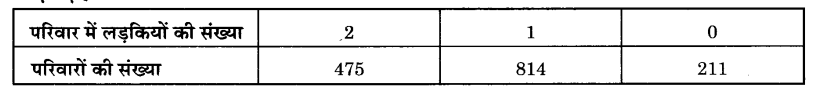 UP Board Solutions for Class 9 Maths Chapter 15 Probability img-2