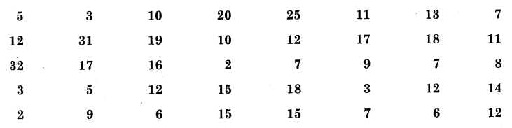 UP Board Solutions for Class 9 Maths Chapter 15 Probability img-15