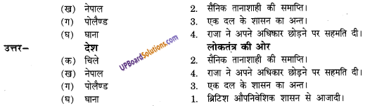 UP Board Solutions for Class 9 Social Science Civics Chapter 1 समकालीन विश्व में 2