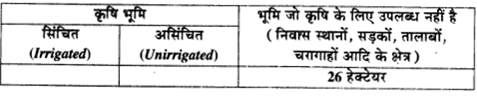 UP Board Solutions for Class 9 Social Science Economics Chapter 1 पालमपुर गाँव की कहानी 1