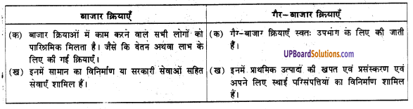 UP Board Solutions for Class 9 Social Science Economics Chapter 2 संसाधन के रूप में लोग