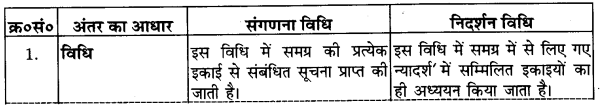 UP Board Solutions for Class 11 Economics Statistics for Economics Chapter 2 Collection of Data 1