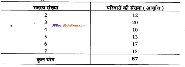 UP Board Solutions for Class 11 Economics Statistics for Economics Chapter 3 Organisation of Data 15