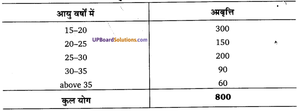UP Board Solutions for Class 11 Economics Statistics for Economics Chapter 3 Organisation of Data 16