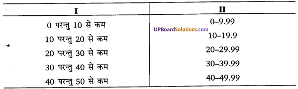 UP Board Solutions for Class 11 Economics Statistics for Economics Chapter 3 Organisation of Data 18