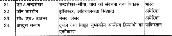 UP Board Solutions for Class 11 Physics Chapter 1 भौतिक जगत 2