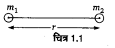 UP Board Solutions for Class 11 Physics Chapter 1 भौतिक जगत 5