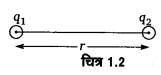 UP Board Solutions for Class 11 Physics Chapter 1 भौतिक जगत 7