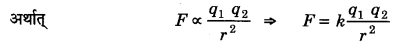 UP Board Solutions for Class 11 Physics Chapter 1 भौतिक जगत 8