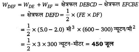 UP Board Solutions for Class 11 Physics Chapter 12 Thermodynamics 11