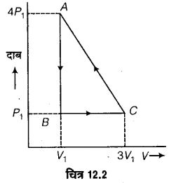 UP Board Solutions for Class 11 Physics Chapter 12 Thermodynamics 13