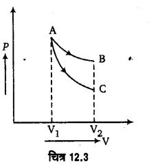 UP Board Solutions for Class 11 Physics Chapter 12 Thermodynamics 14