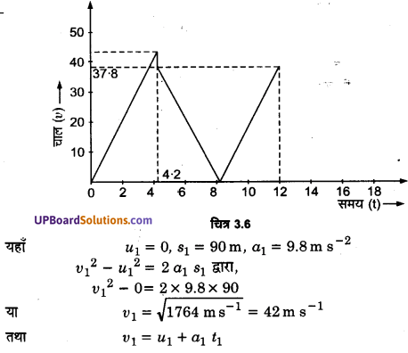 UP Board Solutions for Class 11 Physics Chapter 3 Motion in a Straight Line 13