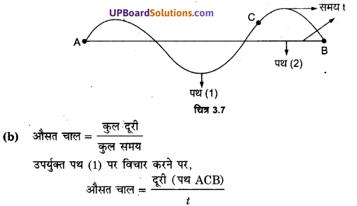 UP Board Solutions for Class 11 Physics Chapter 3 Motion in a Straight Line 15