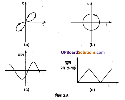 UP Board Solutions for Class 11 Physics Chapter 3 Motion in a Straight Line 20