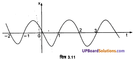 UP Board Solutions for Class 11 Physics Chapter 3 Motion in a Straight Line 24