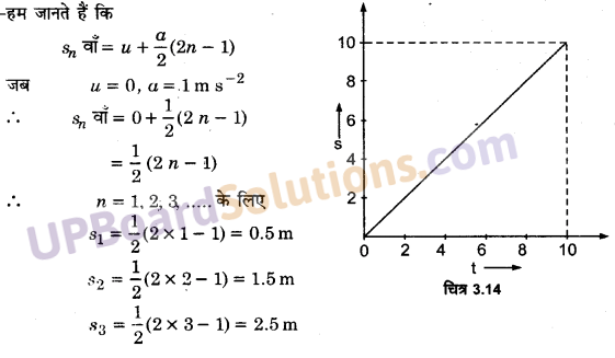 UP Board Solutions for Class 11 Physics Chapter 3 Motion in a Straight Line 27