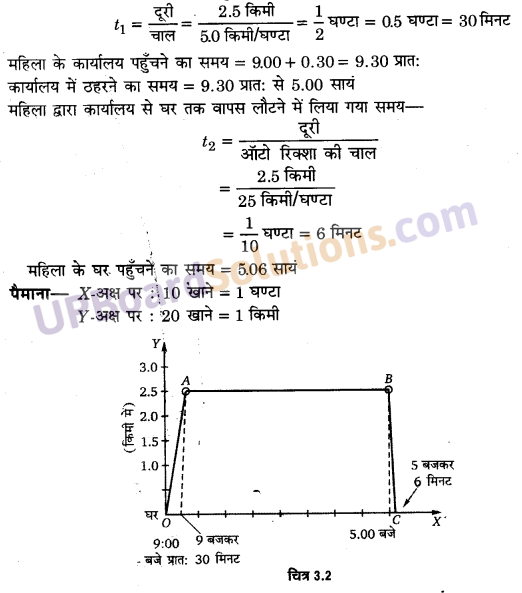 UP Board Solutions for Class 11 Physics Chapter 3 Motion in a Straight Line 3