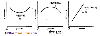 UP Board Solutions for Class 11 Physics Chapter 3 Motion in a Straight Line 50