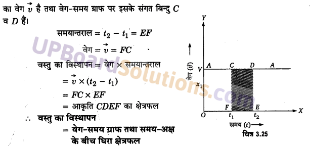 UP Board Solutions for Class 11 Physics Chapter 3 Motion in a Straight Line 57