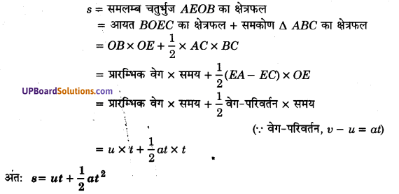 UP Board Solutions for Class 11 Physics Chapter 3 Motion in a Straight Line 63