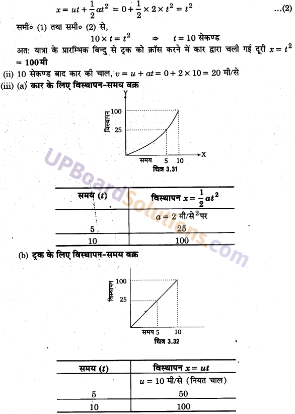 UP Board Solutions for Class 11 Physics Chapter 3 Motion in a Straight Line 73