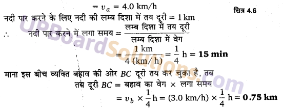 UP Board Solutions for Class 11 Physics Chapter 4 Motion in a plane 15