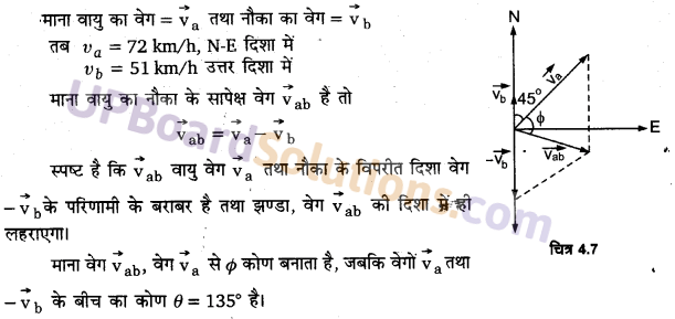 UP Board Solutions for Class 11 Physics Chapter 4 Motion in a plane 16