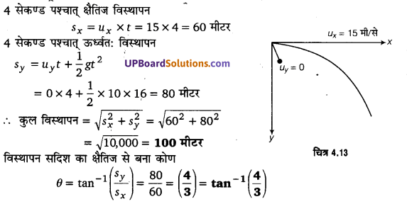 UP Board Solutions for Class 11 Physics Chapter 4 Motion in a plane 58