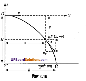 UP Board Solutions for Class 11 Physics Chapter 4 Motion in a plane 68