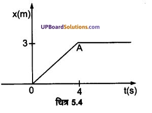 UP Board Solutions for Class 11 Physics Chapter 5 Laws of motion 13