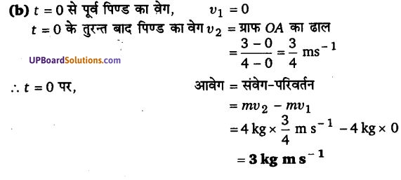 UP Board Solutions for Class 11 Physics Chapter 5 Laws of motion 14