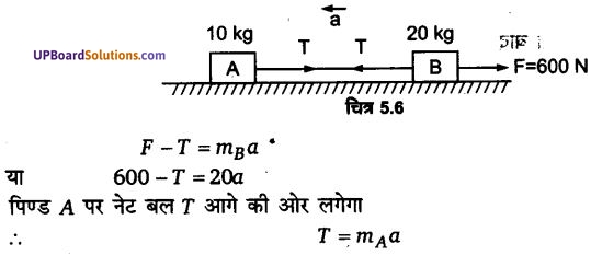 UP Board Solutions for Class 11 Physics Chapter 5 Laws of motion 17
