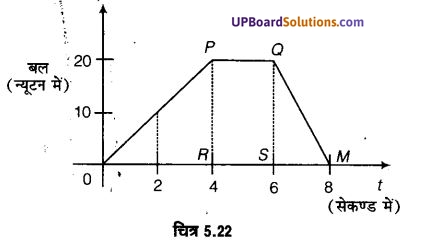 UP Board Solutions for Class 11 Physics Chapter 5 Laws of motion 57
