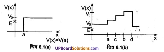 UP Board Solutions for Class 11 Physics Chapter 6 Work Energy and power 3