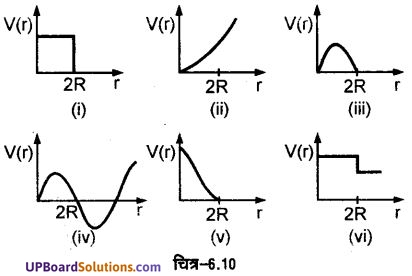 UP Board Solutions for Class 11 Physics Chapter 6 Work Energy and power 36
