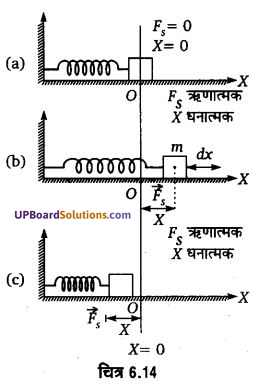 UP Board Solutions for Class 11 Physics Chapter 6 Work Energy and power 48