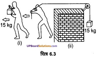 UP Board Solutions for Class 11 Physics Chapter 6 Work Energy and power 7